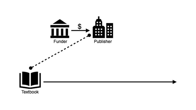 VALE Faculty Workshop - New Page